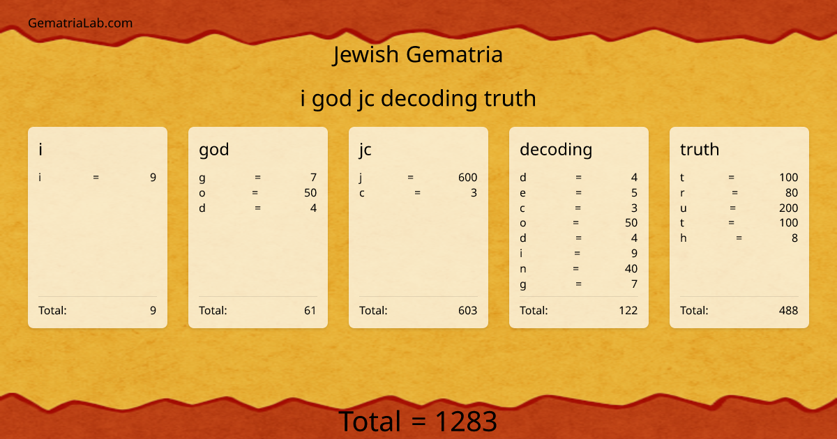 i god jc decoding truth in jewish Gematria